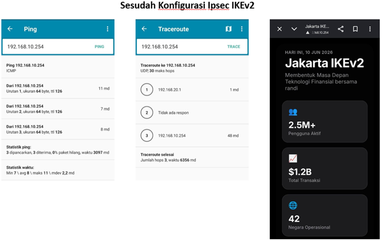 Pengujian Pontianak ke Jakarta